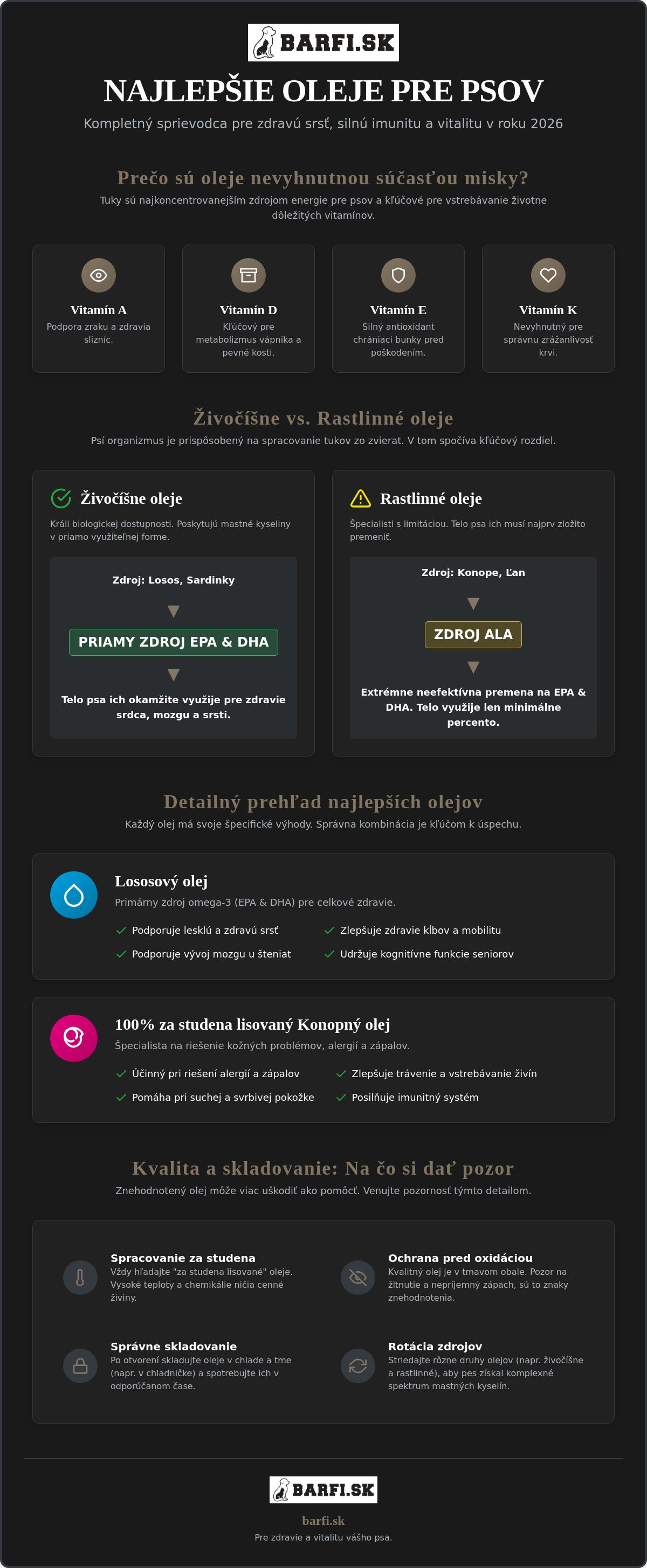 oleje pre psov infografika